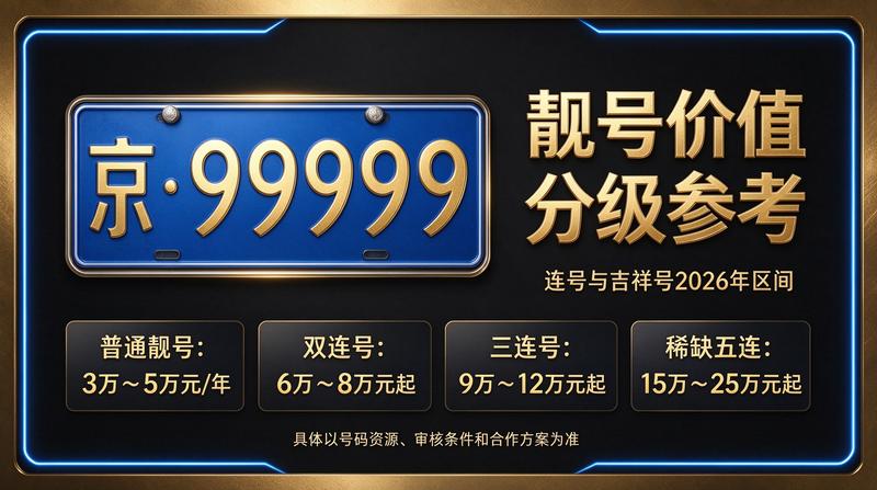 北京租牌照业务展示